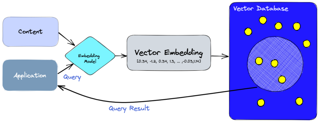 vector-database